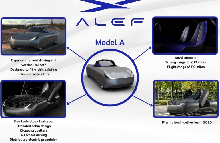 Alef Infographic 770