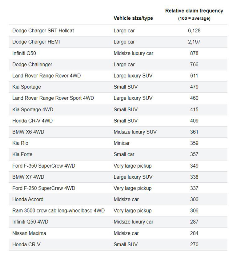 49 tabelka samochody