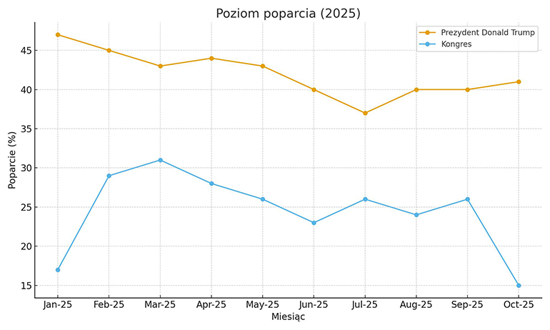 8 tabela poparcie WEB