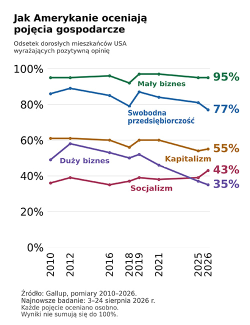 13 kapitalizm tabelka web